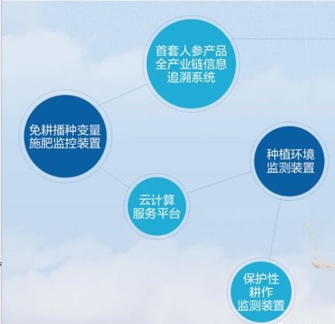 長春理工大學(xué)計算機(jī)、軟件與人工智能專業(yè)深度解析——人工智能基礎(chǔ)軟件開發(fā)全知道
