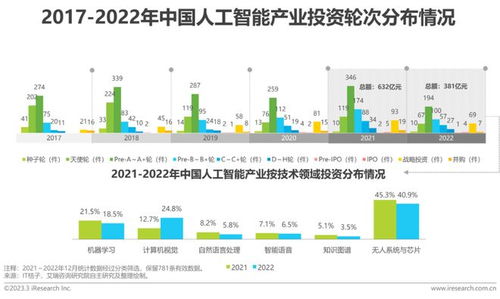 2022年中國人工智能基礎(chǔ)軟件開發(fā)研究報告