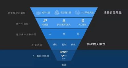 長期主義鑄就根基 曠視開源AI算法框架將如何賦能中國人工智能基礎軟件生態？