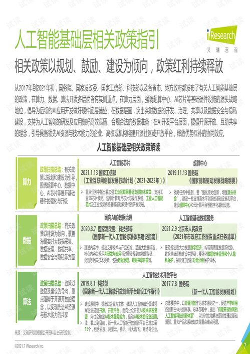 2021年中國人工智能基礎(chǔ)層行業(yè)發(fā)展研究報告 聚焦人工智能基礎(chǔ)軟件開發(fā)的趨勢與挑戰(zhàn)